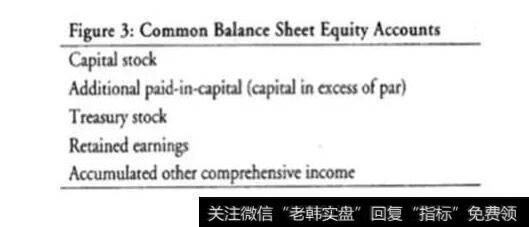 GAAP财报4项所有者权利图