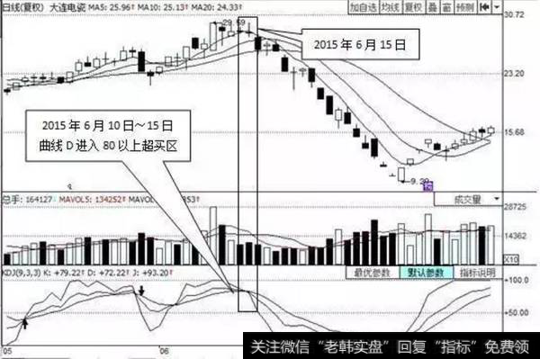 KDJ指标超买