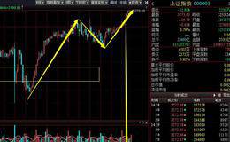 又到3300将会大跌？