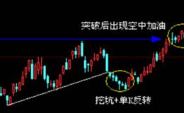 什么是股票突破？图解股票什么时候容易突破成功，与失败突破？怎样判断股价是真突破还是假突破？