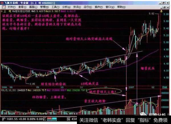 绝对量顶天立地突破高点连线