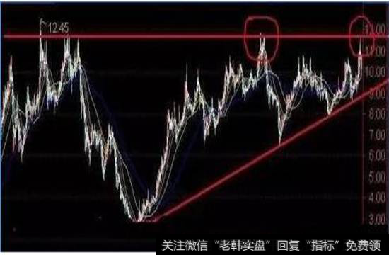 假突破