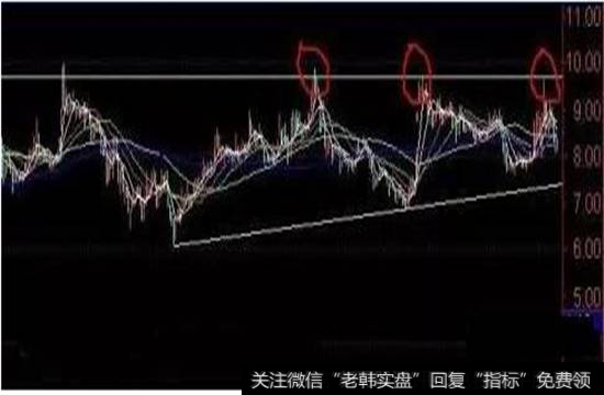 尾盘快速杀跌
