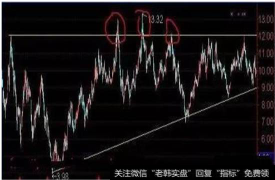 回抽颈线再次补仓