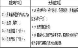 股利所得税是什么?股利所得税和资本利得税有什么关系？