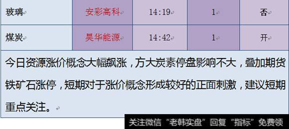 资源涨价概念3