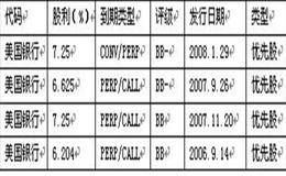 不同种优先股在分配股利时的区别？参与优先股与非参与优先股？