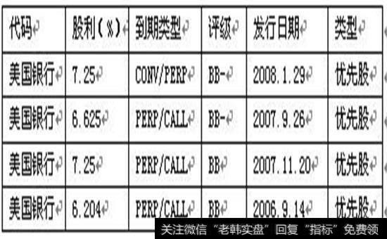 参与优先股分配股利