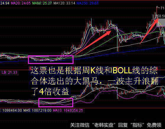 兴民智通周K线图