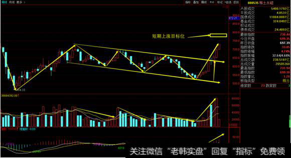 稀土永磁<a href='/gushiyaowen/290163.html'>板块</a>周线图