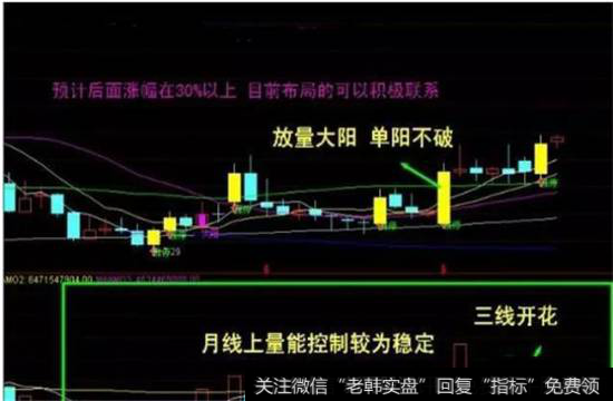 放量大阳 单阳不破