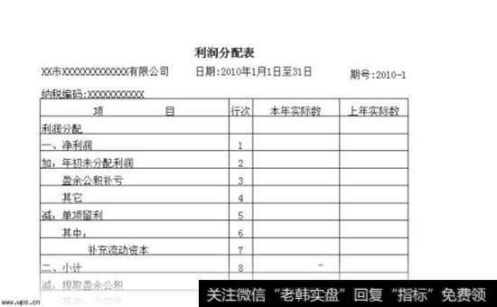 利润分配表里的优先股股利