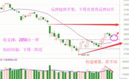 反弹逻辑不变，对自己要有信心 