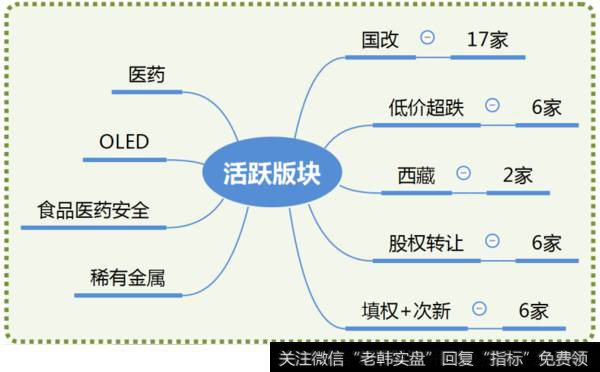 市场热点梳理图