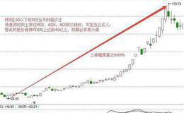 如何利用DMI指标选择黑马股？DMI指标选股技巧分析，附黑马选股公式