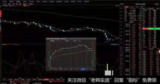 交易量最为活跃，接盘最为汹涌