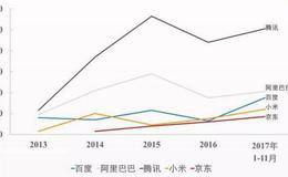 股权投资是一级市场吗？2017年中国股权投资一级市场新版图