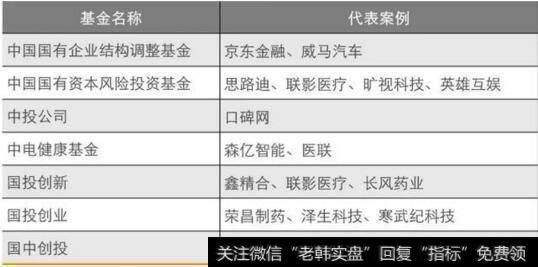 国家队股权投资基金概况图