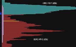 什么是股票筹码理论？如何正确分析股票筹码理论？