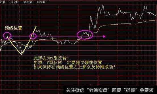 散户怎样辨认游资大户炒作操纵开盘价？