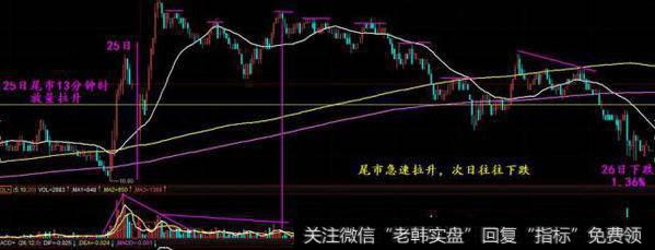 散户怎样辨认游资大户炒作操纵开盘价？