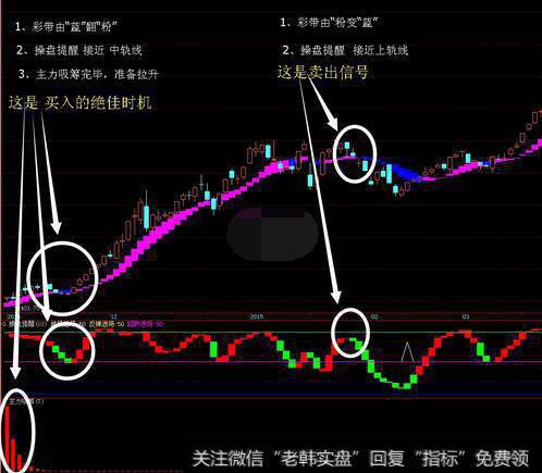 短线操纵行为k线图