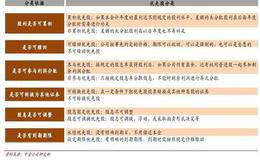 企业利润分配的顺序是怎样的？优先股股息分配的顺序又是怎样的？