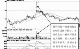 高价区域的高开低走大阴线形态