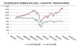 优先股股利就是年金吗？优先股股利如何计算？它有什么特征？