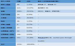 优先股股息和<em>债券股</em>利以及股票股利的区别是什么？比较分析