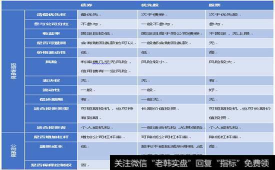 优先股股利：发展历程及与股票、债券股利的区别