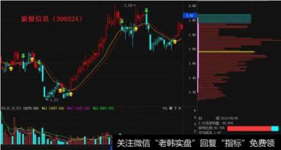 <a href='/ngcps/237957.html'>旋极信息</a>