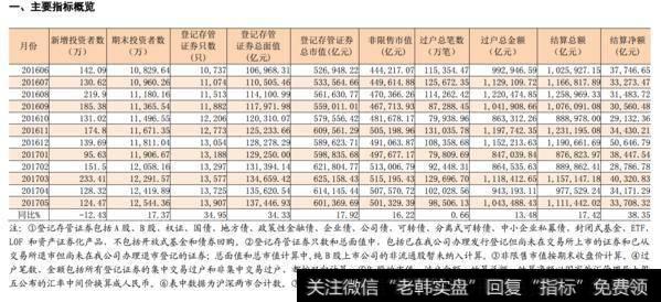 主要指标概览示意图