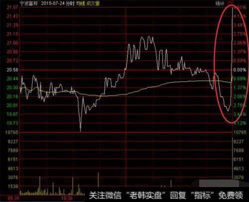 广州穗富申报价格前市场成交价上涨示意图