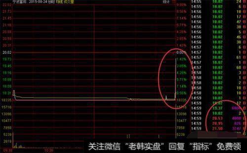 2015年8月24日收盘前操作示意图