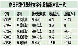 优先股如果采用固定利率，则优先股股利可以算作是利息吗？