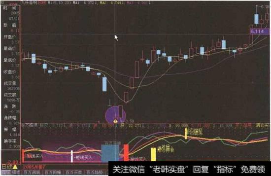 <a href='/scdx/280297.html'>飞乐音响</a>”日K线图