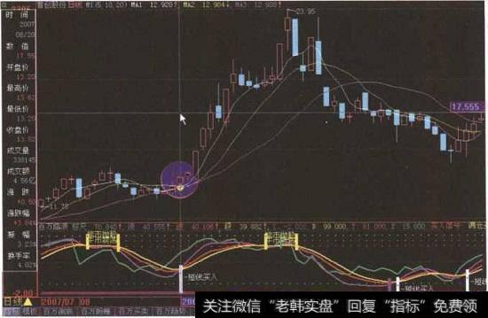 “首创股份”日K线图