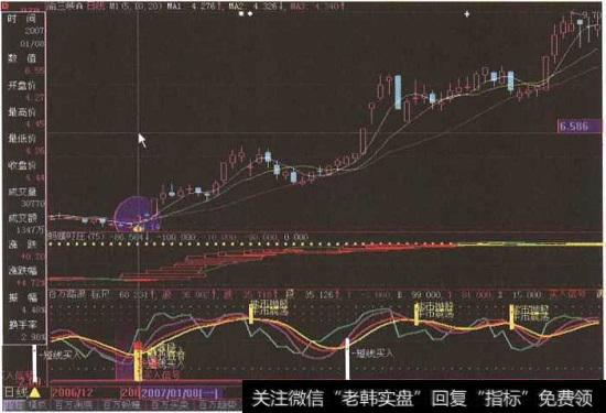 “渝三峡”日K线图