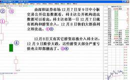 揭秘游资在新股中超短线套利行为，分析超短线游资的盈利模式