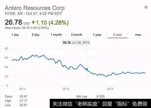 AR这个公司的PE是73.42倍