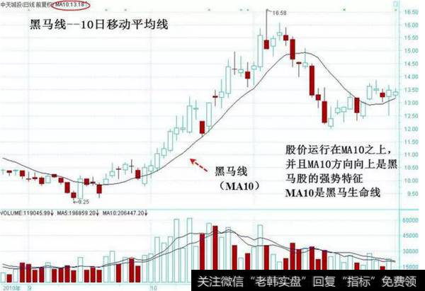 图2-4　黑马线——10<a href='/ruhechaogu/238708.html'>日移动平均线</a>