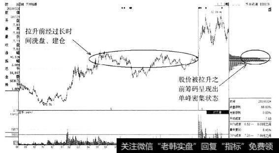 <a href='/pankouxuanji/255635.html'>万向钱潮</a>(000559)日K线涨停拉升