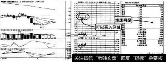 华纺股份2010年7月9日开盘5分钟后盘中检测图