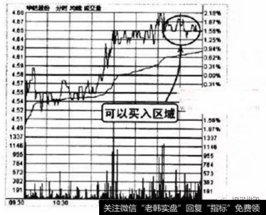华纺股份2010年7月9日分钟走势图