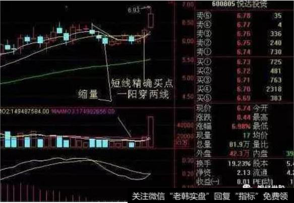 一阳穿两线买入法