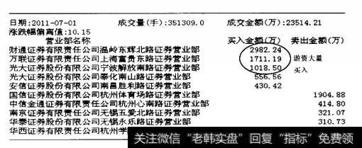 多伦股份成交回报示意图