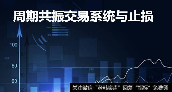 周期共振交易系统与止损