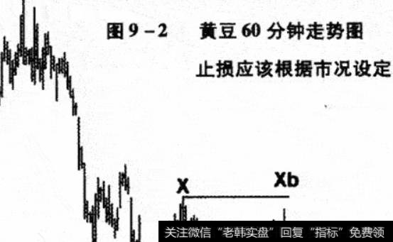 资金管理止损