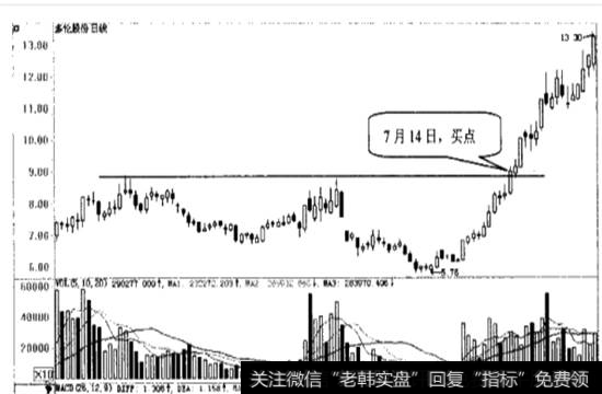 股价向上突破前期高 点